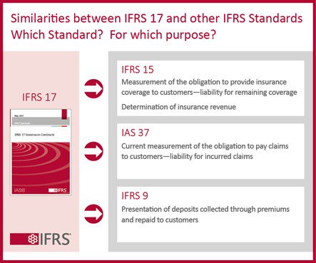 IFRS 17 illustration